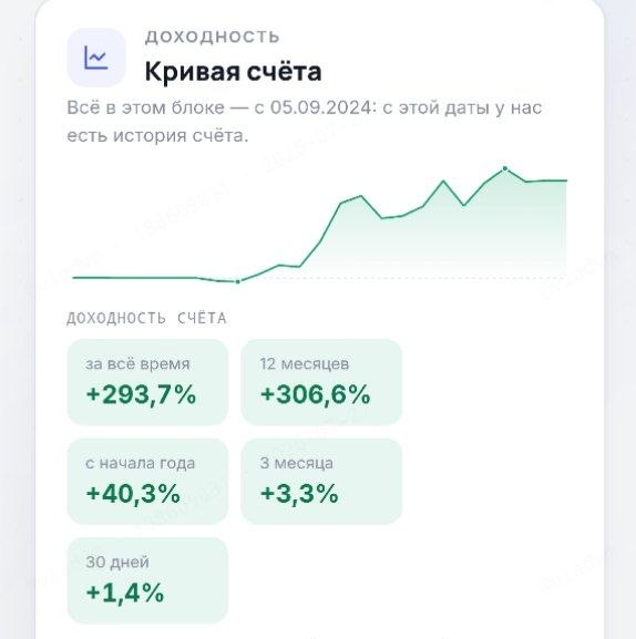Кривая счёта ученика: +293.7% за всё время
